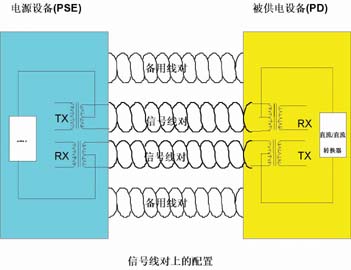 3.3V光耦合器开创崭新的以太网时代 (图)如图