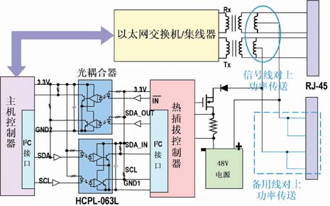 3.3V光耦合器开创崭新的以太网时代 (图)如图