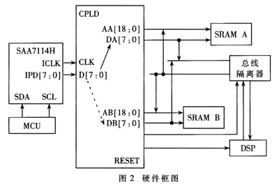 如图2