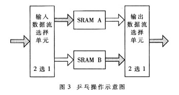 如图3