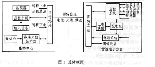 点击看原图