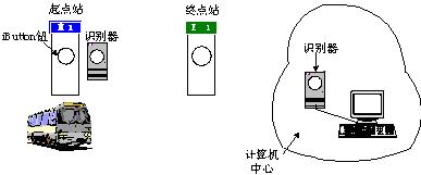 公交车线路微机监控系统的设计与实现如图