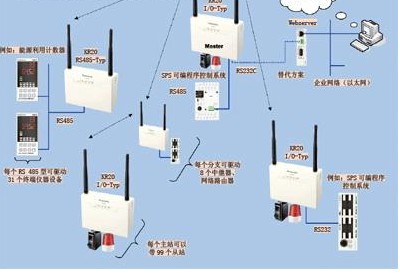 利用HTML可实现流程数据的可视化