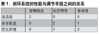 闭环系统的性能与调节手段之间的关系