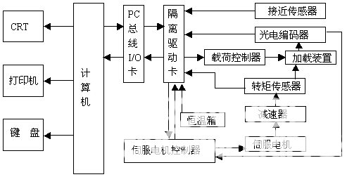 图1  系统结构框图