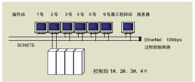 重碱车间DCS配置图