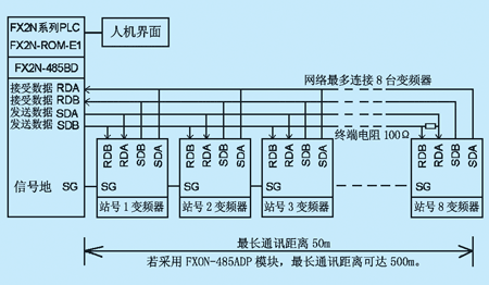 变频器与PLC通讯的精简设计如图