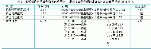 变频器与PLC通讯的精简设计如图