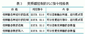 变频器与PLC通讯的精简设计如图