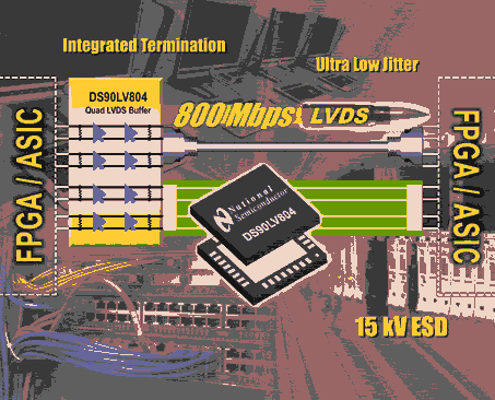 国半推出抖动最少、静电保护最高的DS90LV804缓冲器如图