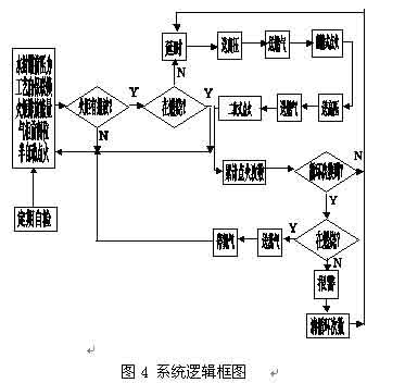 如图4
