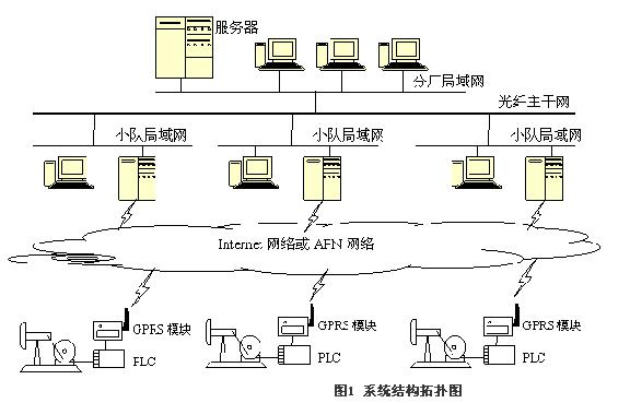 系统的结构配置