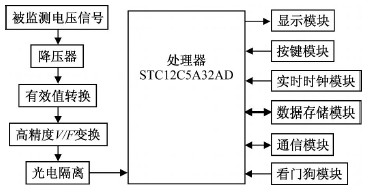   图1