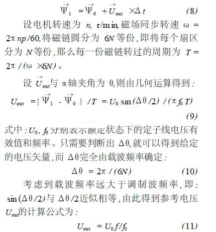 表达式