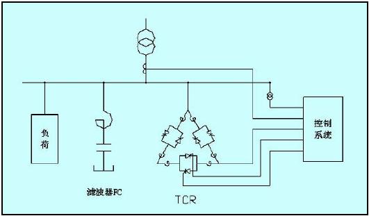 　　图1TCR+FC型SVC系统的组成