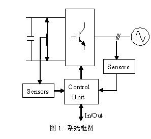 系统框图