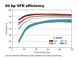 Recent progress in this area includes work done at the energy technology labs of Hydro-Québec's (Canada) Research Institute. Findings of the underlying study