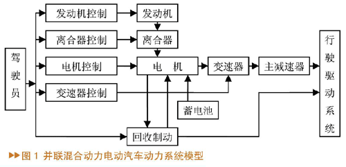 混合动力汽车能量管理系统的模糊控制与仿真研究如图