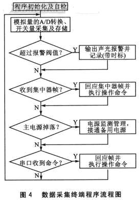 PLC控制程序设计