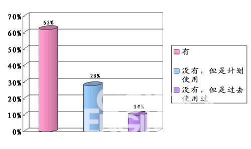 远程维护和检测控制是以太网技术最主要的应用领域如图
