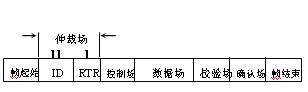 数据帧组成
