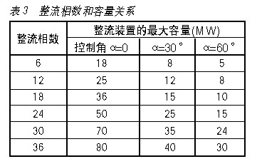 大功率变频装置抑制和消除谐波的措施及屏蔽方法如图