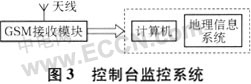 GPS远端定位监控系统的设计如图