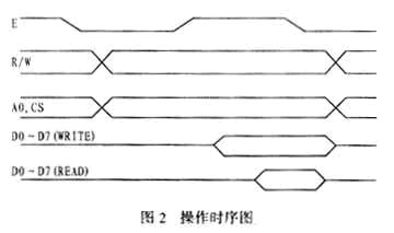 一种图形液晶显示器在单片机系统中的应用如图