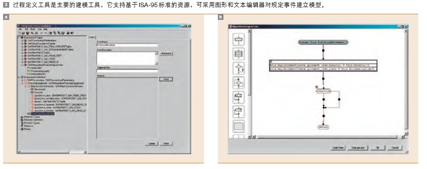 过程定义工具是主要的建模工具,它支持基于 ISA-95 标准的资源,可采用图形和文本编辑器对规定事件建立模型。