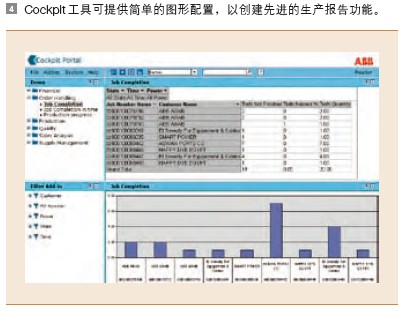 Cockpit 工具可提供简单的图形配置,以创建先进的生产报告功能。