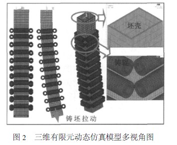 三维有限元动态仿真模型多视角图