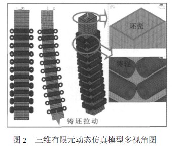 三维有限元动态仿真模型多视角图