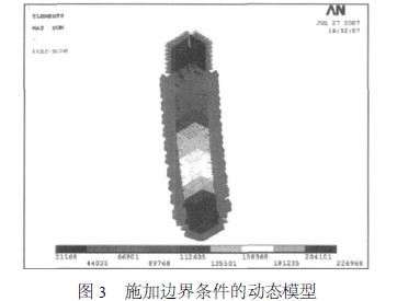 施加边界条件的动态模型