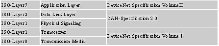 基于台达机电产品的DeviceNet现场总线网络设计如图