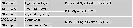 基于台达机电产品的DeviceNet现场总线网络设计如图