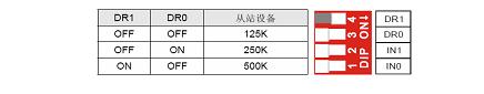 图4DT01设置为500K的通讯波特率