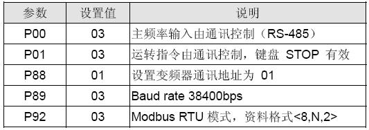 基于台达机电产品的DeviceNet现场总线网络设计如图
