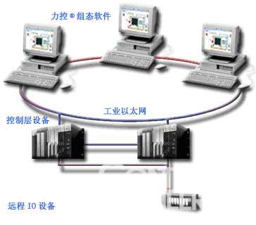 三维力控ForceControl V6.0组态软件专题介绍如图