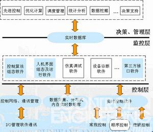 图10