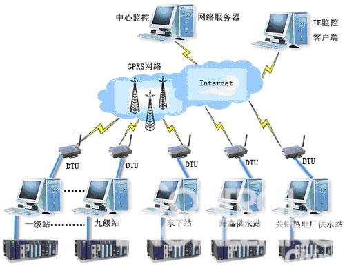 图13