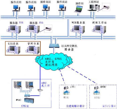 图14