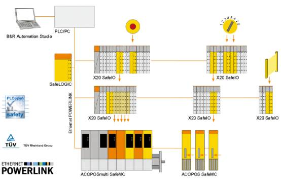 Ethernet POWERLINK Sa…如图1