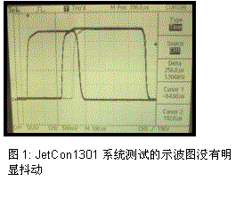 芯惠通发布全球最快工业控制光纤以太网如图