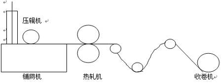 艾默生TD3300变频器在张力控制中的应用如图