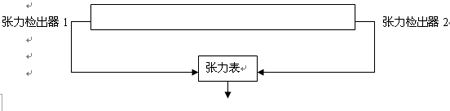 图（二）张力反馈示意图