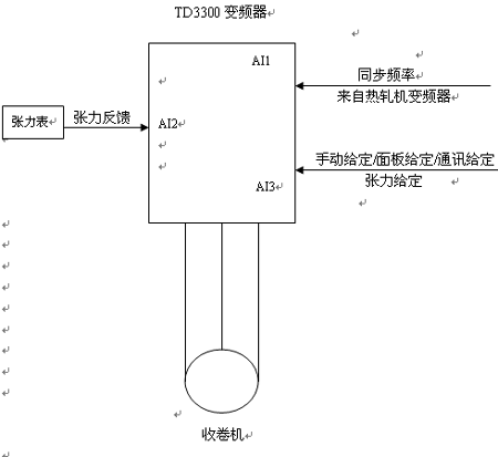 图（三）电气传动系统配置示意图