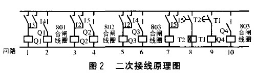 变电所低压柜