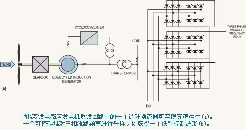 变频器简化运行