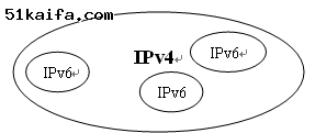 基于双栈协议的IPV4向IPV6过渡方案设计如图