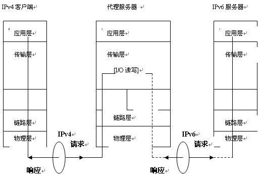 如图2